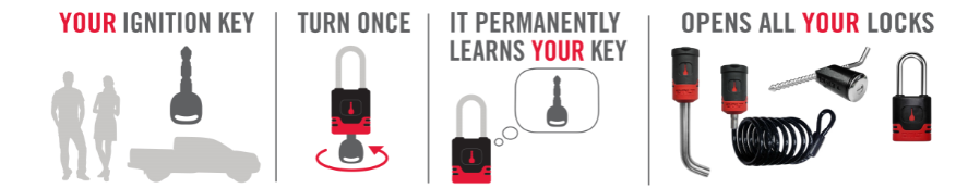 How bolt lock works, use your vehicle key for multiple locks